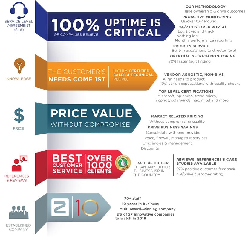 A31393_Zinia_Infographic-LK-V2_edited-for-web