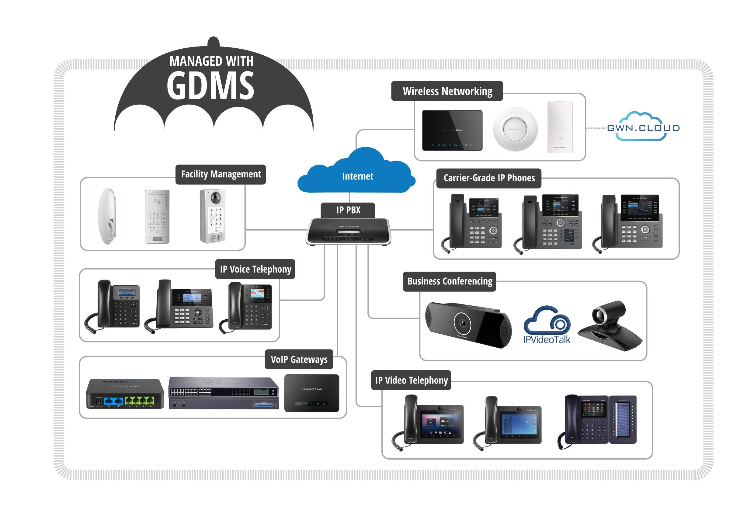 IP PBX product diagram