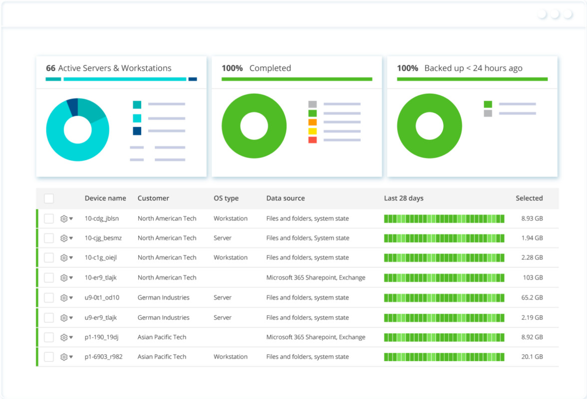 Zinia - Office 365 Backups